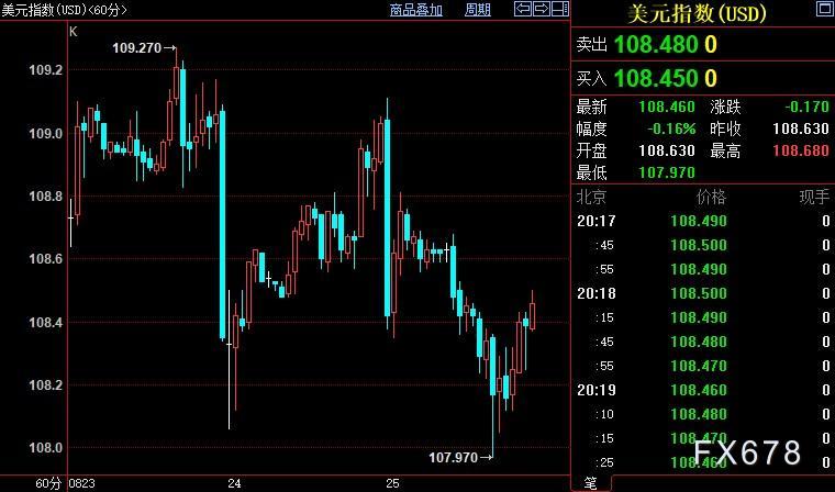 现货黄金三连涨,美元涨势暂停,待FED重申“弥补错误” 现货黄金三连涨,美元涨势暂停,待FED重申“弥补错误”